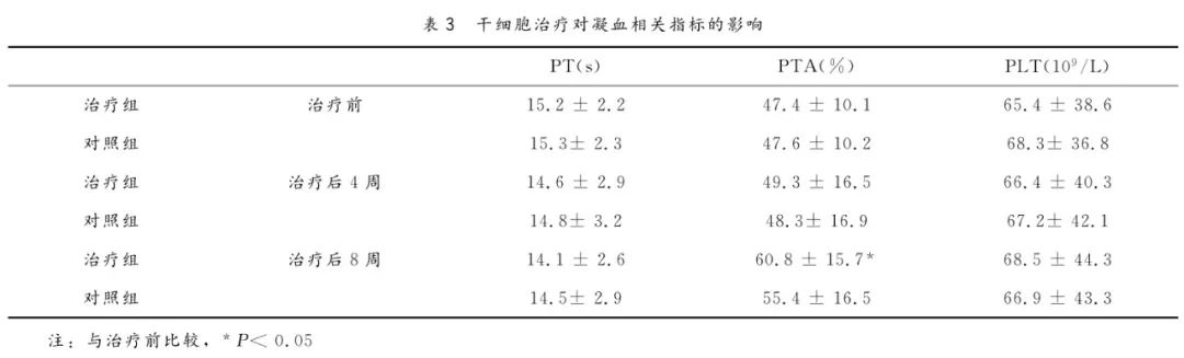 年仅43岁音乐人因它丧命，一发现就晚期，中年以后千万要注意！(图5)