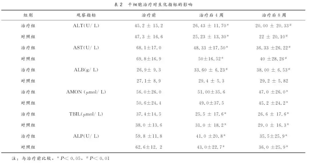年仅43岁音乐人因它丧命，一发现就晚期，中年以后千万要注意！(图4)