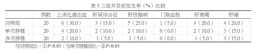 年仅43岁音乐人因它丧命，一发现就晚期，中年以后千万要注意！(图8)