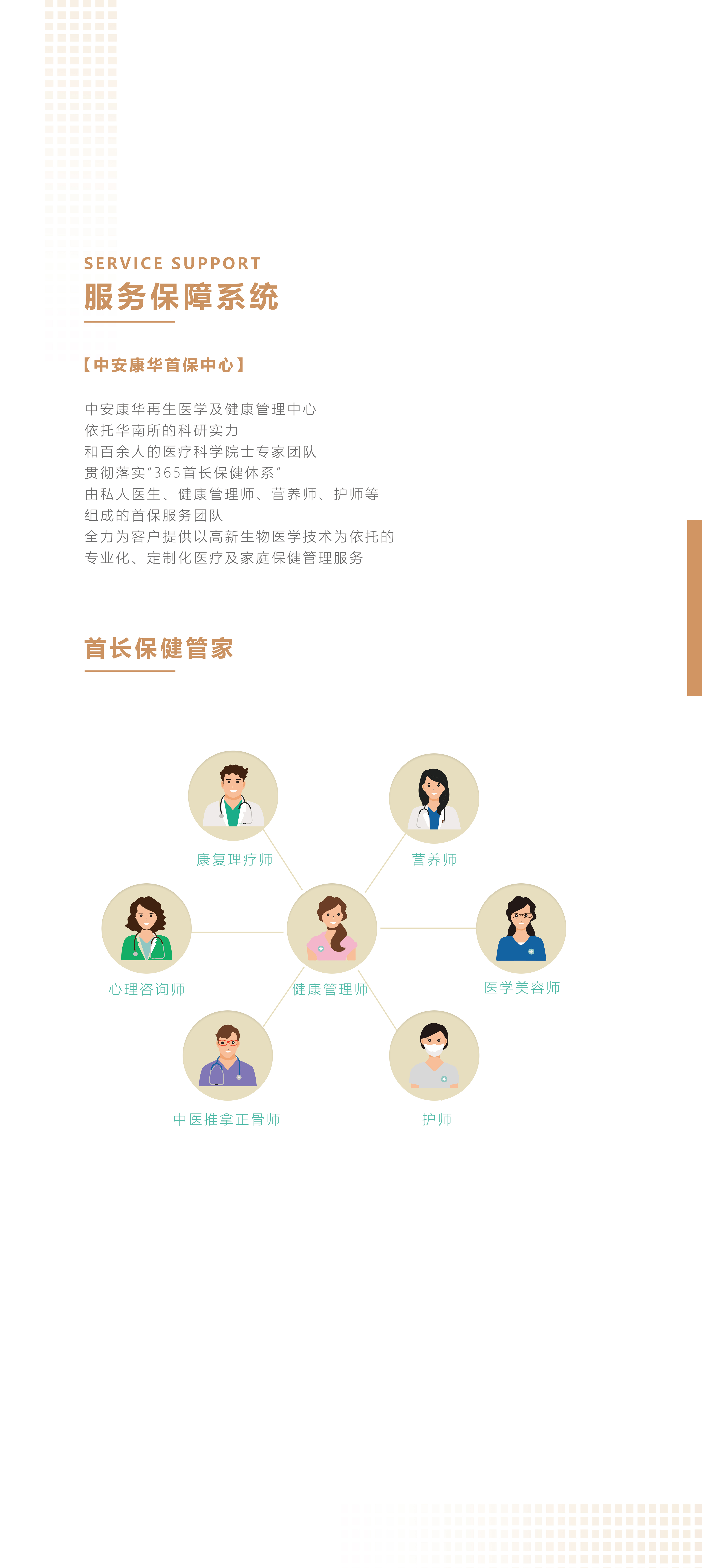 服务保障系统(图1)